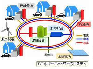 エネルギー変換工学学域