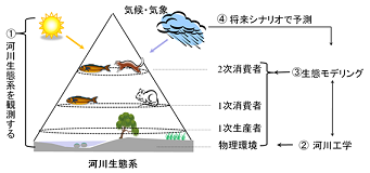 山越隆雄