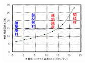 矢部