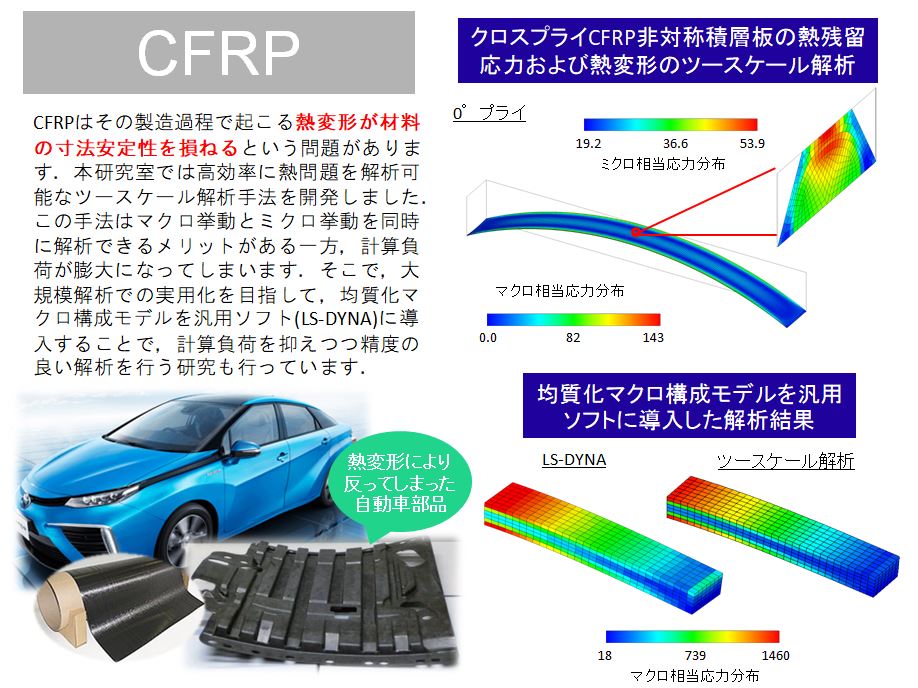 CFRP