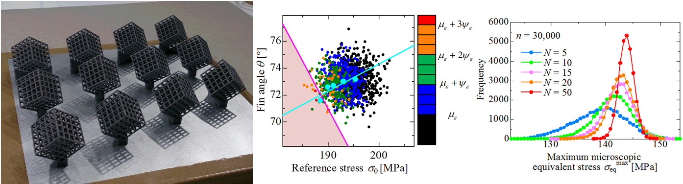 multiscale