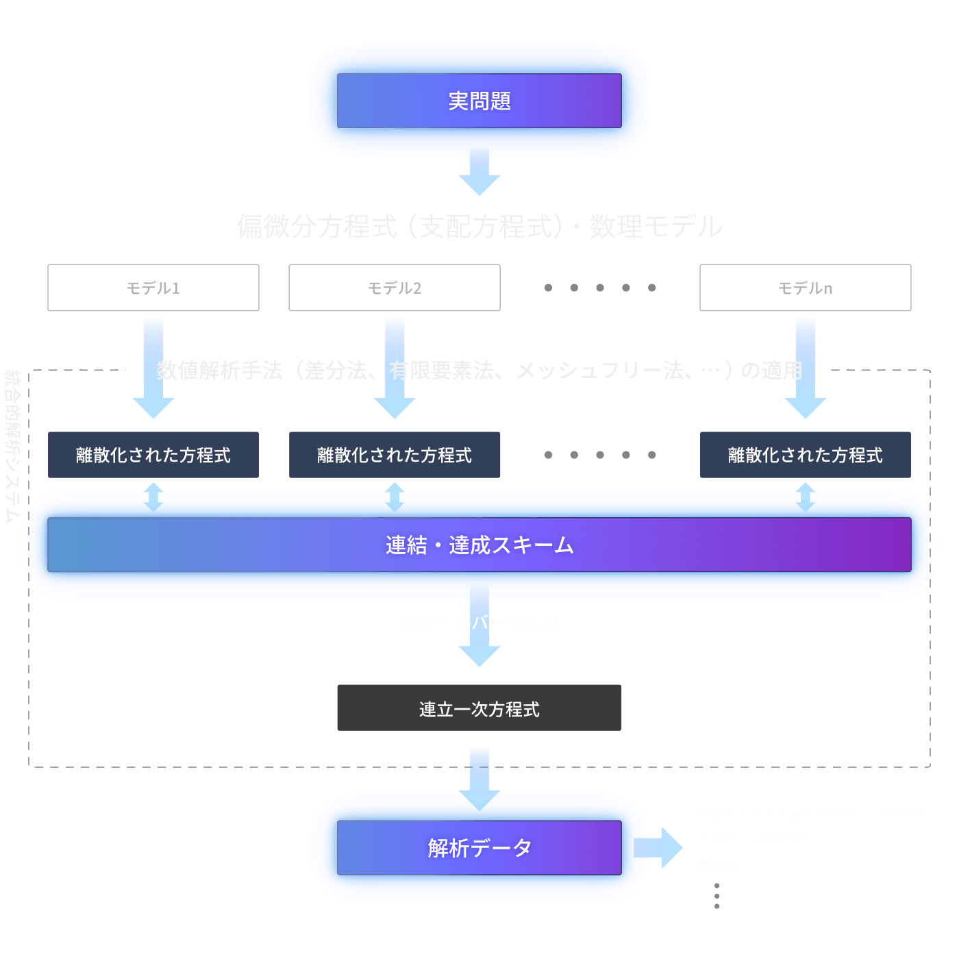 研究室の学術的ターゲット